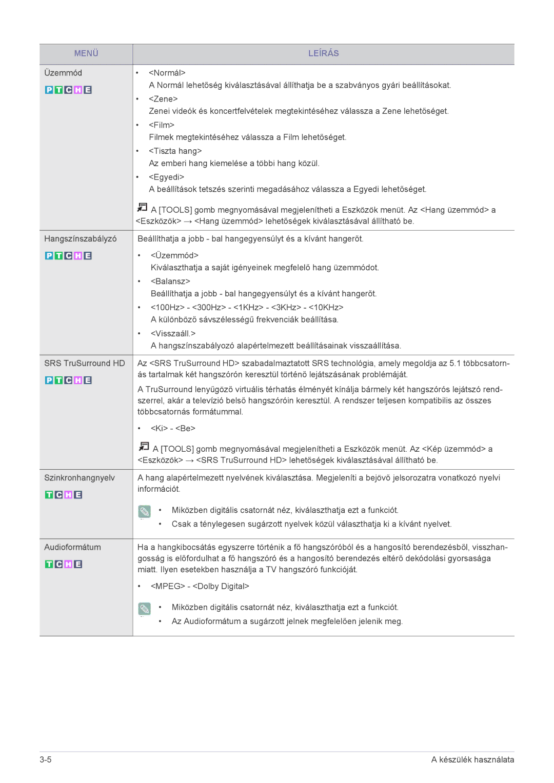 Samsung LS22EMDKU/XE, LS22EMDKU/EN, LS23EMDKU/EN manual Többcsatornás formátummal 