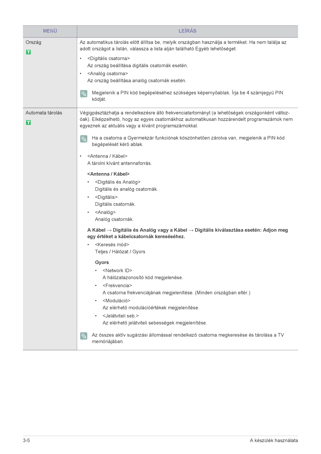 Samsung LS23EMDKU/EN, LS22EMDKU/EN, LS22EMDKU/XE manual Antenna / Kábel, Gyors 