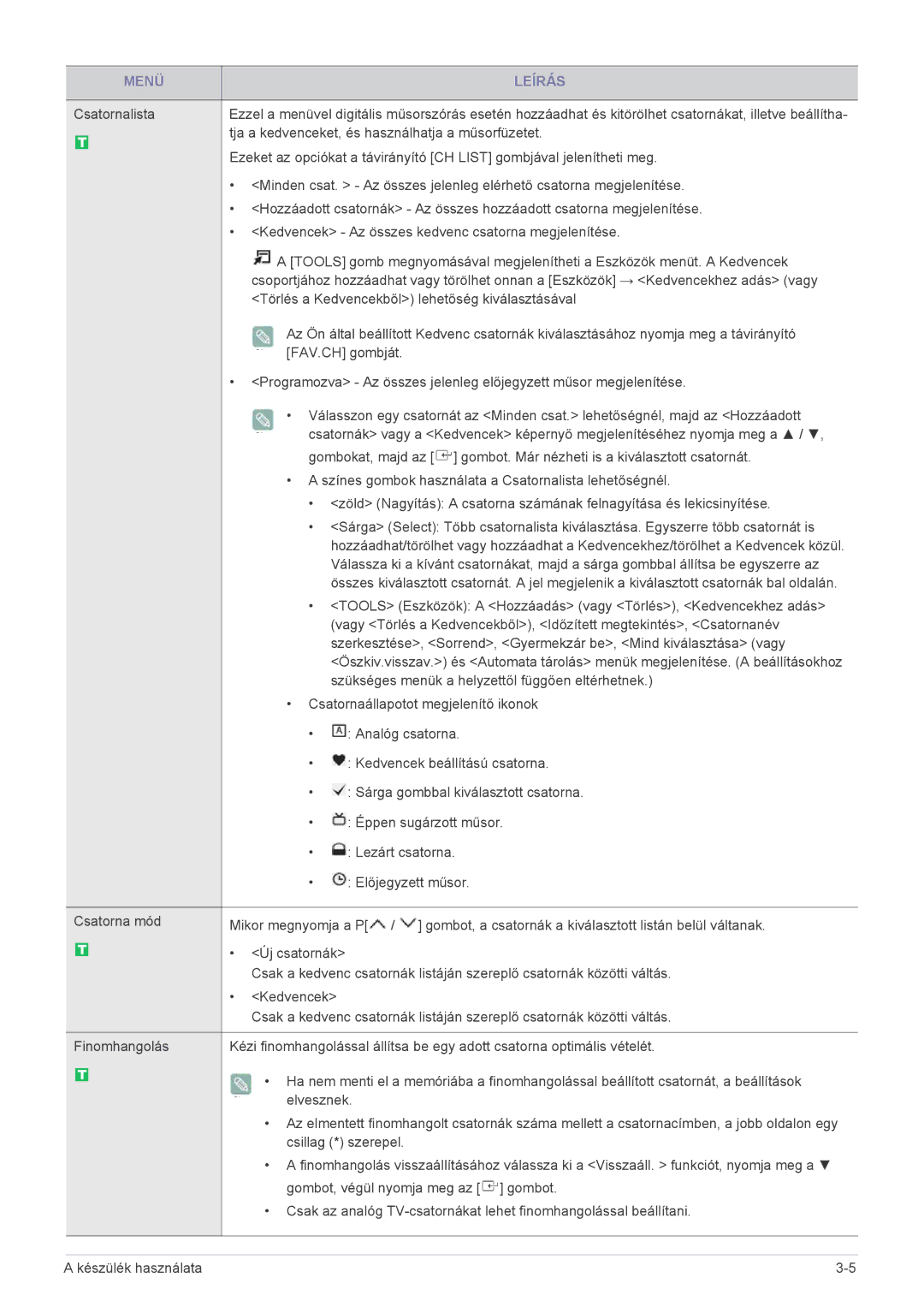 Samsung LS23EMDKU/EN, LS22EMDKU/EN, LS22EMDKU/XE manual Tja a kedvenceket, és használhatja a műsorfüzetet 