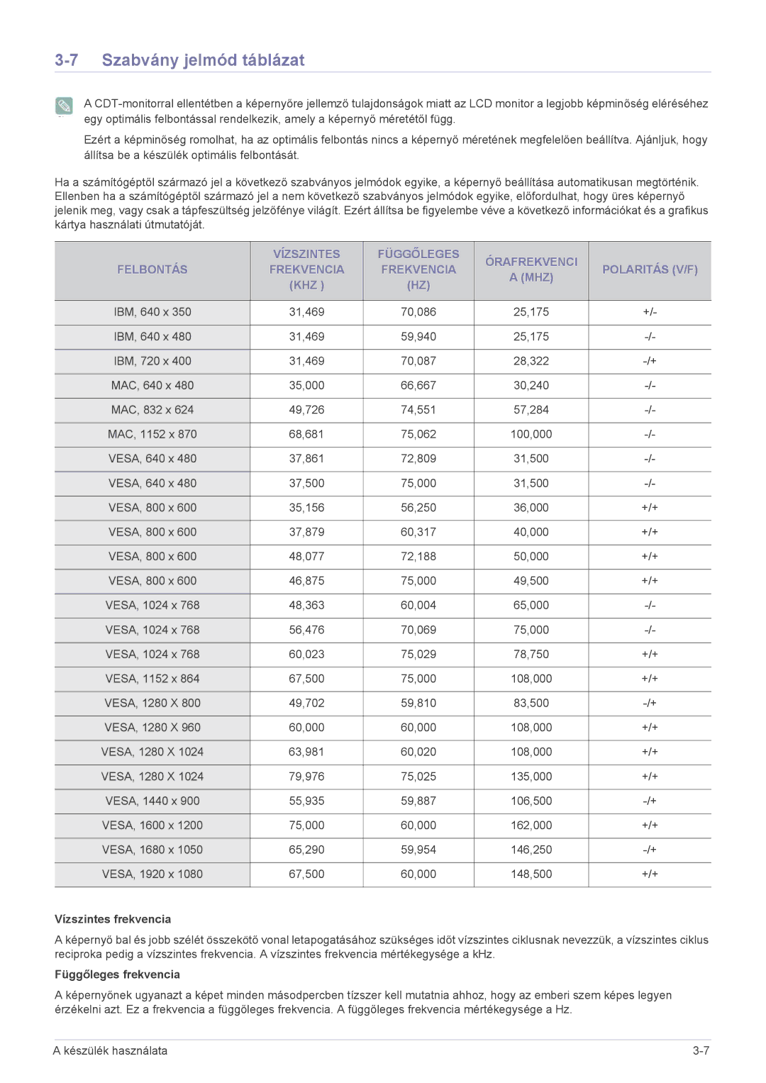 Samsung LS23EMDKU/EN, LS22EMDKU/EN, LS22EMDKU/XE Szabvány jelmód táblázat, Vízszintes frekvencia, Függőleges frekvencia 