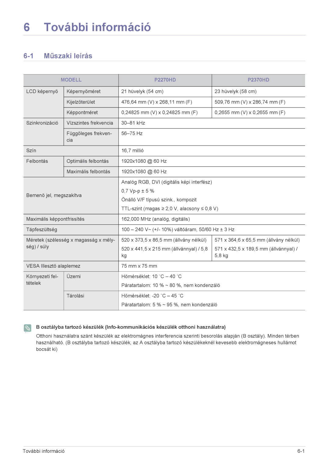 Samsung LS22EMDKU/EN, LS23EMDKU/EN, LS22EMDKU/XE manual Műszaki leírás, Modell 