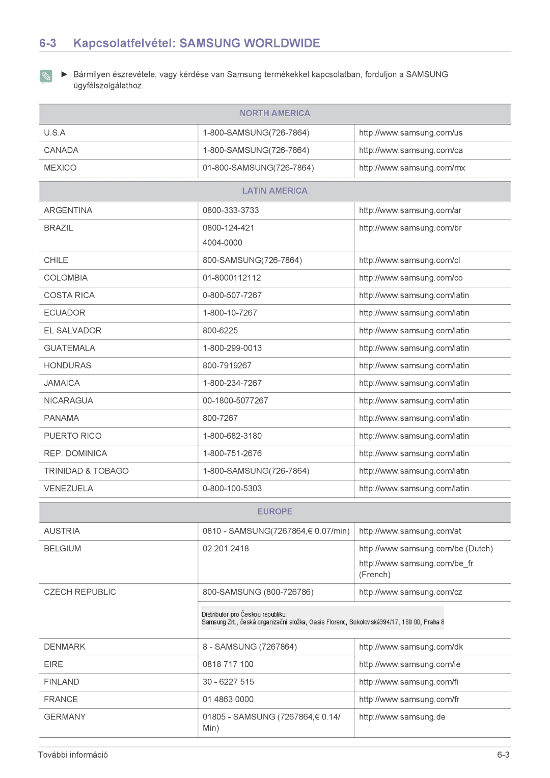 Samsung LS22EMDKU/XE, LS22EMDKU/EN, LS23EMDKU/EN Kapcsolatfelvétel Samsung Worldwide, North America, Latin America, Europe 