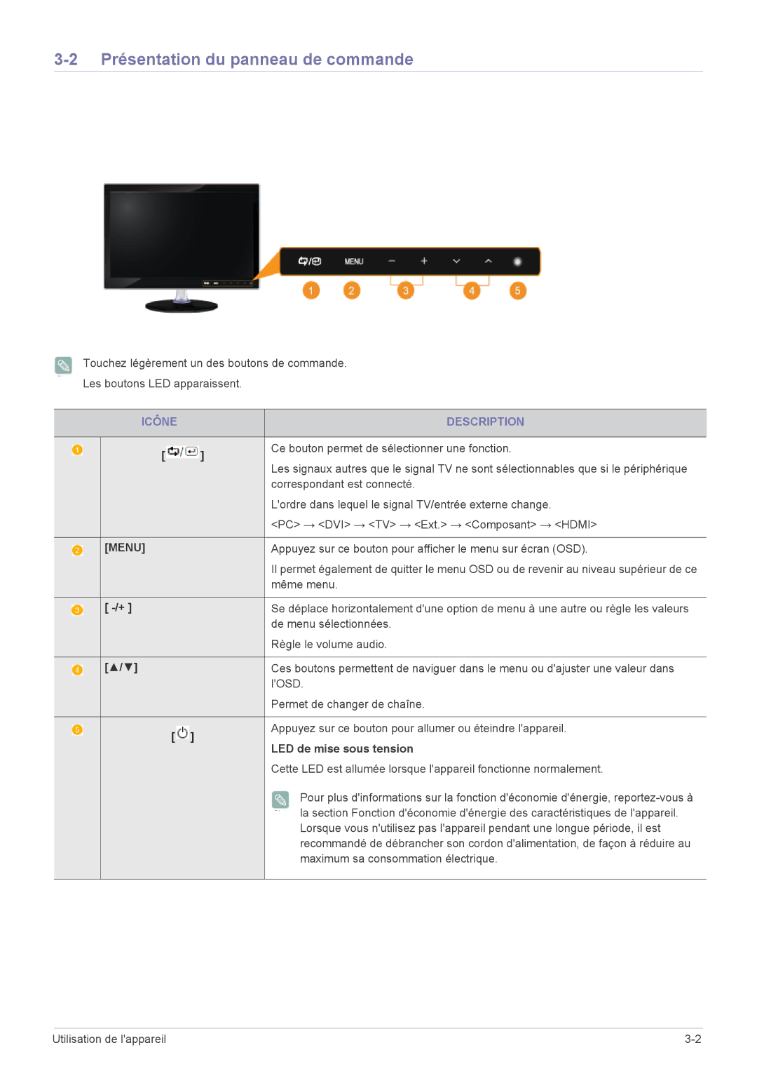 Samsung LS23EMDKU/EN Présentation du panneau de commande, Icône Description, Ce bouton permet de sélectionner une fonction 