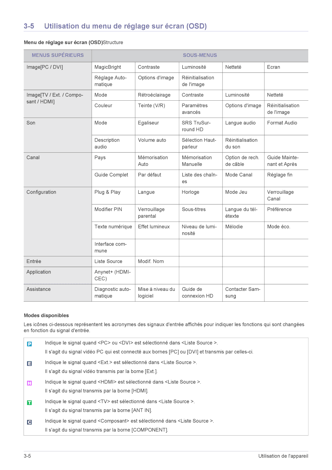 Samsung LS22EMDKU/EN, LS23EMDKU/EN Utilisation du menu de réglage sur écran OSD, Menu de réglage sur écran OSDStructure 