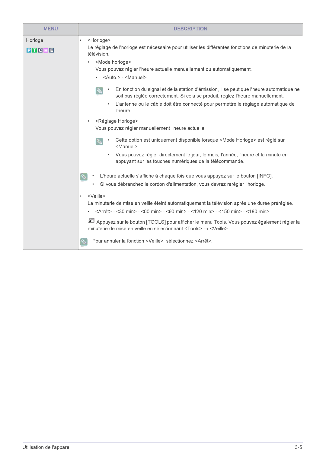 Samsung LS23EMDKU/EN, LS22EMDKU/EN manual Menu Description 