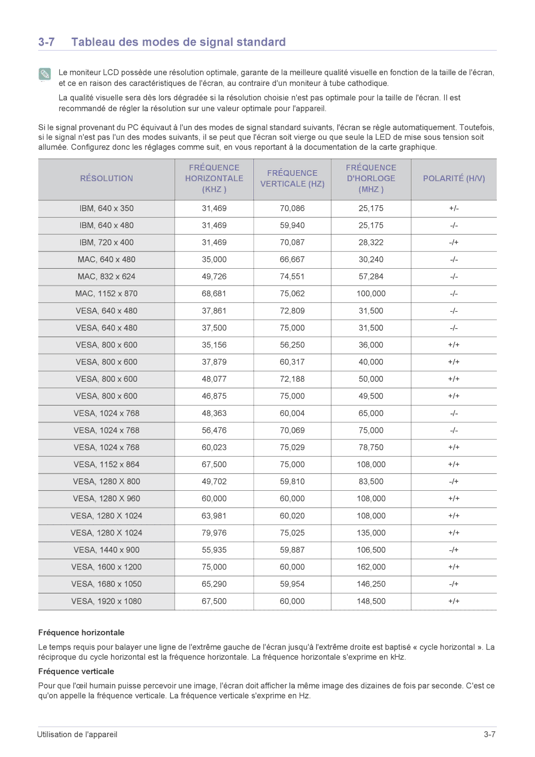 Samsung LS23EMDKU/EN, LS22EMDKU/EN manual Tableau des modes de signal standard, Fréquence horizontale, Fréquence verticale 