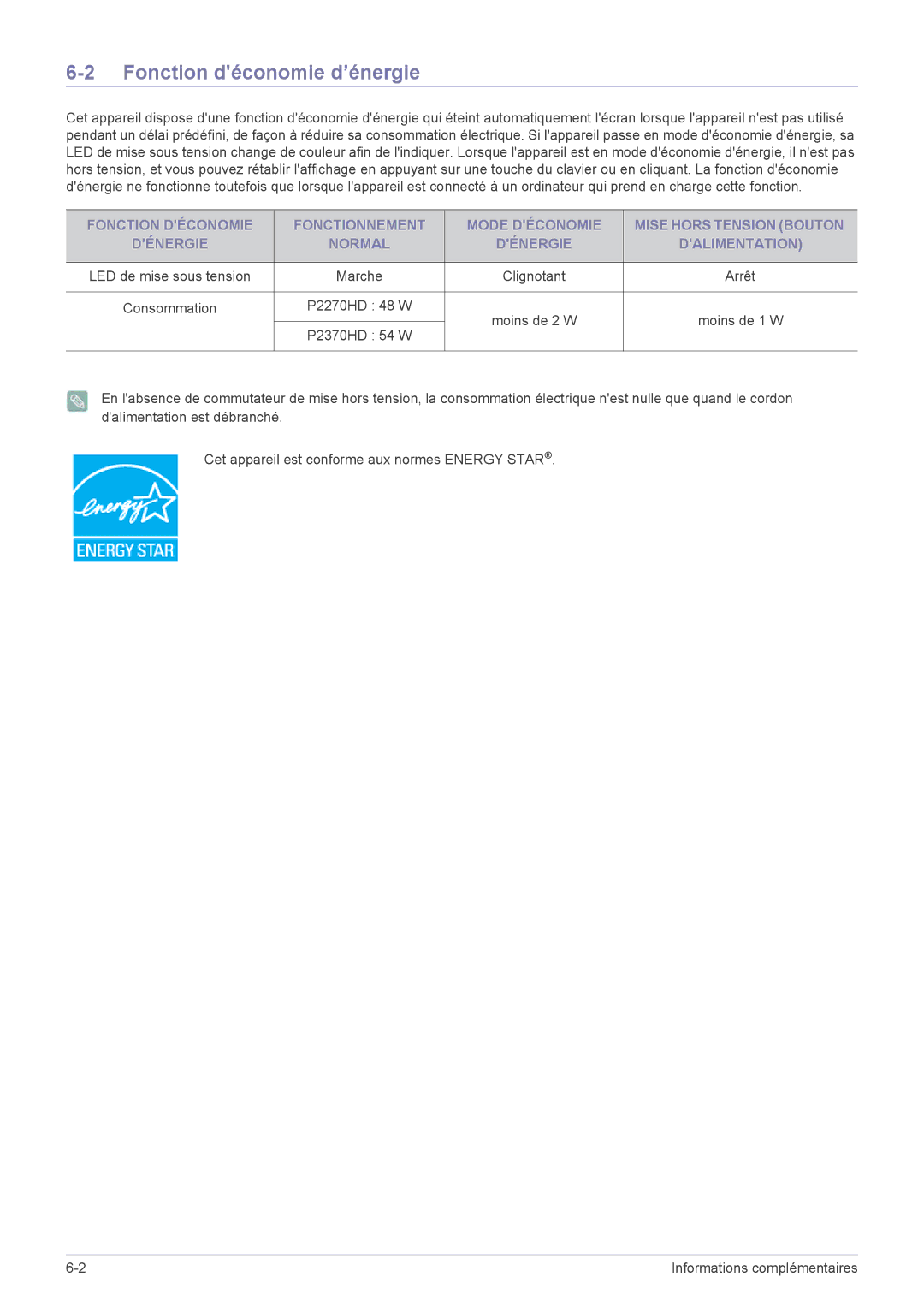 Samsung LS22EMDKU/EN, LS23EMDKU/EN manual Fonction déconomie d’énergie, Arrêt 