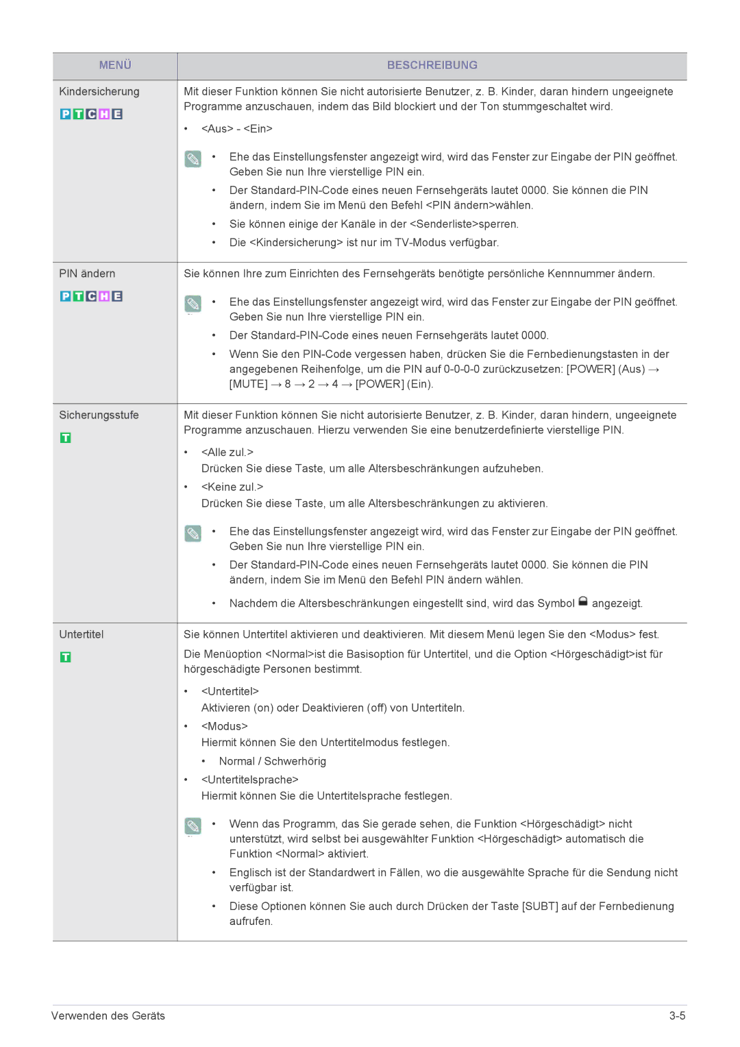 Samsung LS23EMDKU/EN, LS22EMDKU/EN manual Menü Beschreibung 