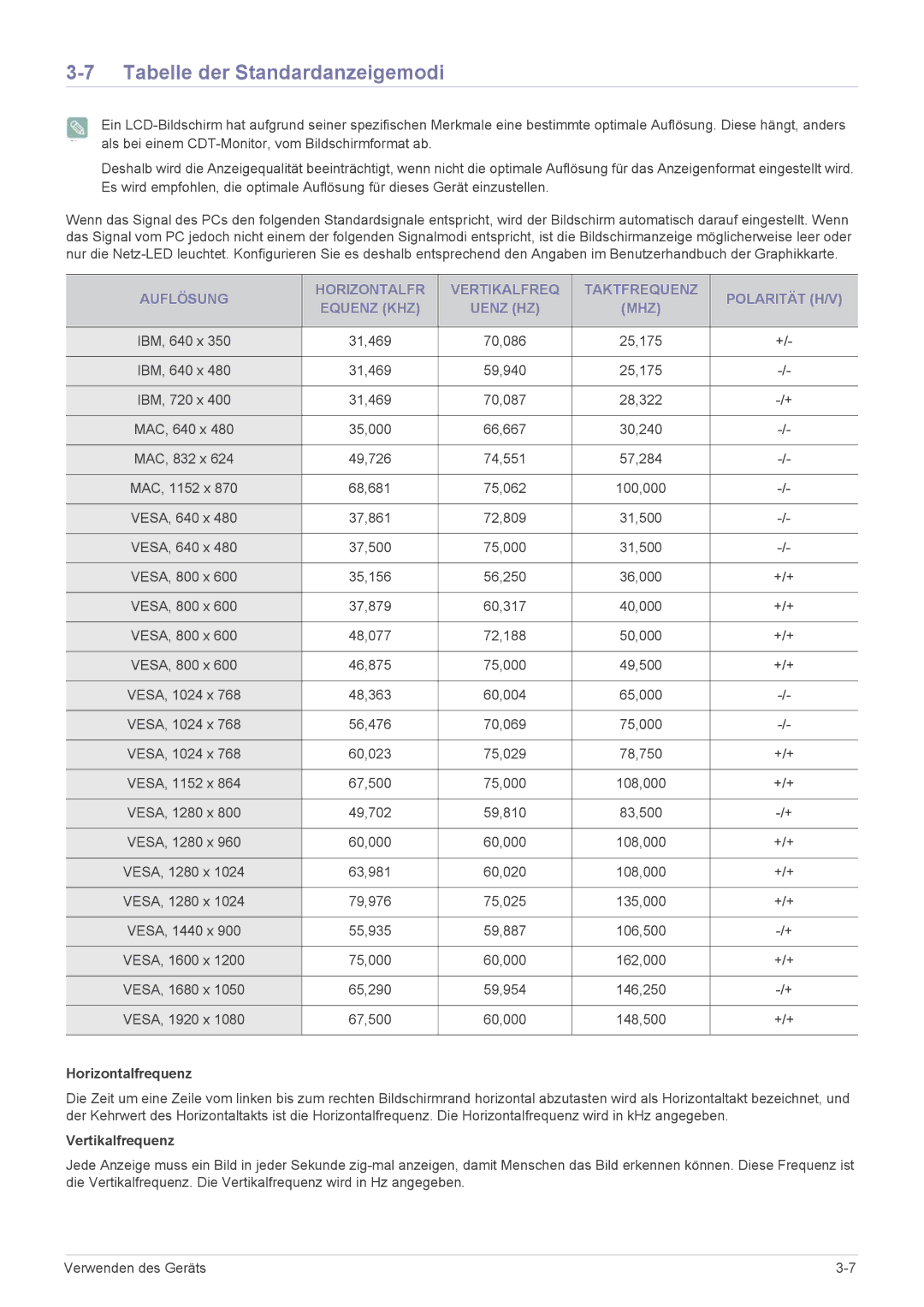 Samsung LS23EMDKU/EN, LS22EMDKU/EN manual Tabelle der Standardanzeigemodi, Horizontalfrequenz, Vertikalfrequenz 