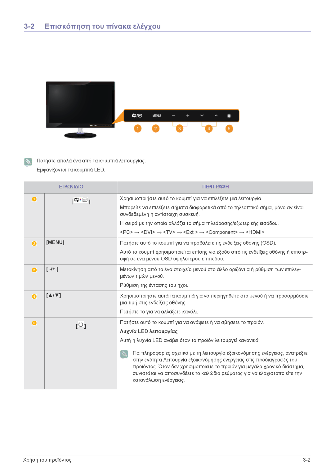 Samsung LS23EMDKU/EN, LS22EMDKU/EN manual Επισκόπηση του πίνακα ελέγχου, Εικονίδιο Περιγραφή, Λυχνία LED λειτουργίας 