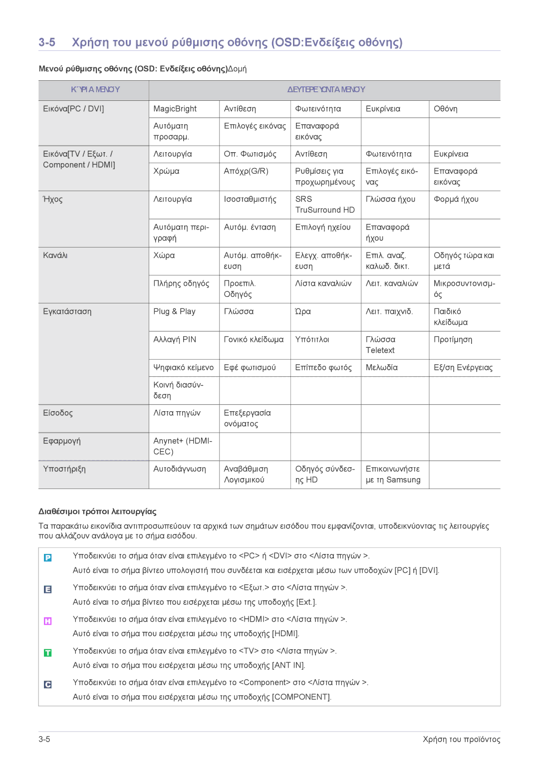 Samsung LS22EMDKU/EN Χρήση του μενού ρύθμισης οθόνης OSDΕνδείξεις οθόνης, Μενού ρύθμισης οθόνης OSD Ενδείξεις οθόνηςΔομή 