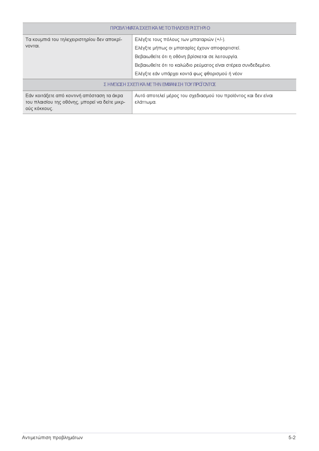 Samsung LS23EMDKU/EN, LS22EMDKU/EN manual Προβλήματασχετικάμετοτηλεχειριστήριο, Ημείωση Σχετικάμετηνεμφάνιση Τουπροϊόντοσ 