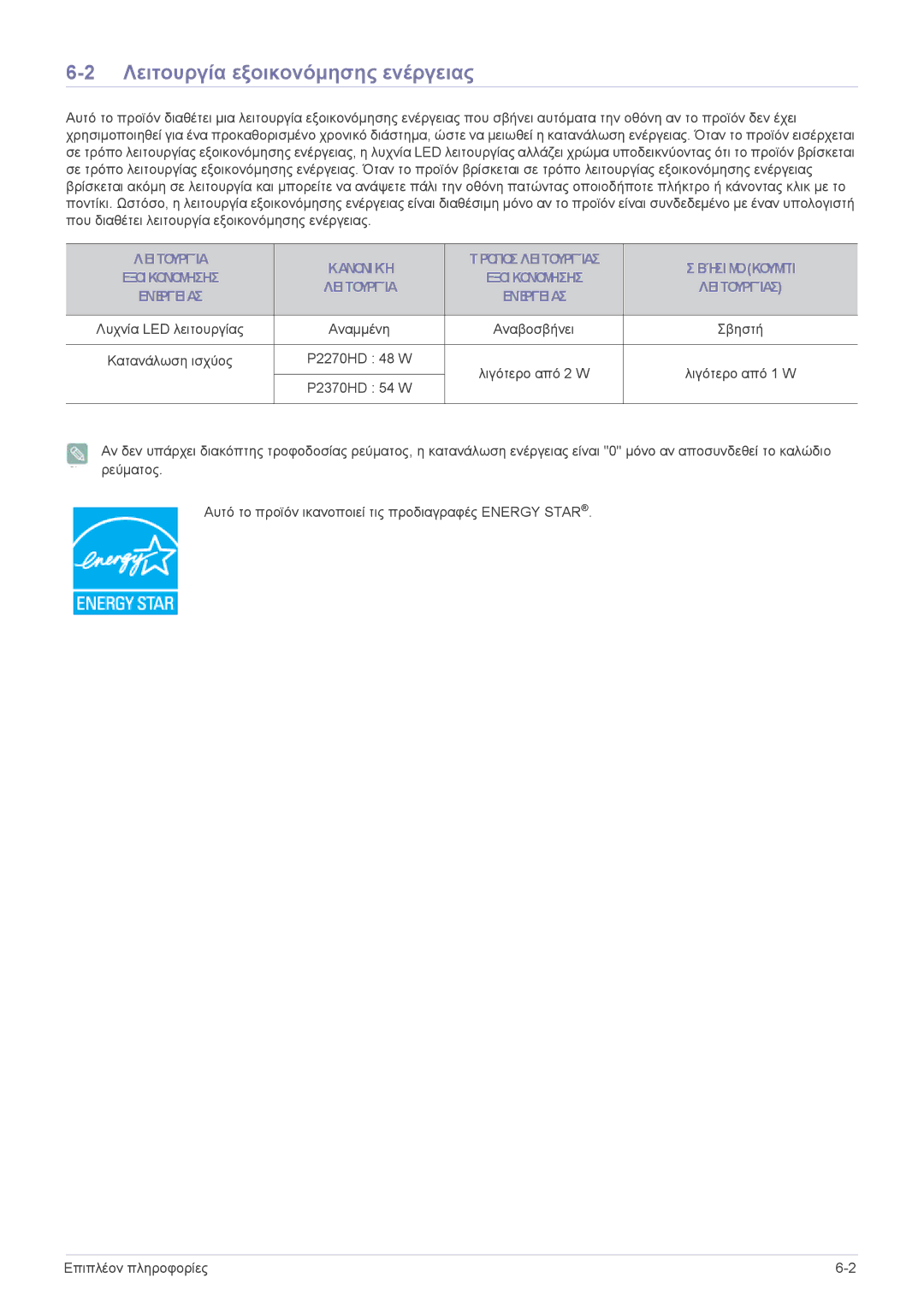 Samsung LS23EMDKU/EN, LS22EMDKU/EN Λειτουργία εξοικονόμησης ενέργειας, Λειτουργία Κανονική Τρόποσ Λειτουργίασ Βήσιμοκουμπί 