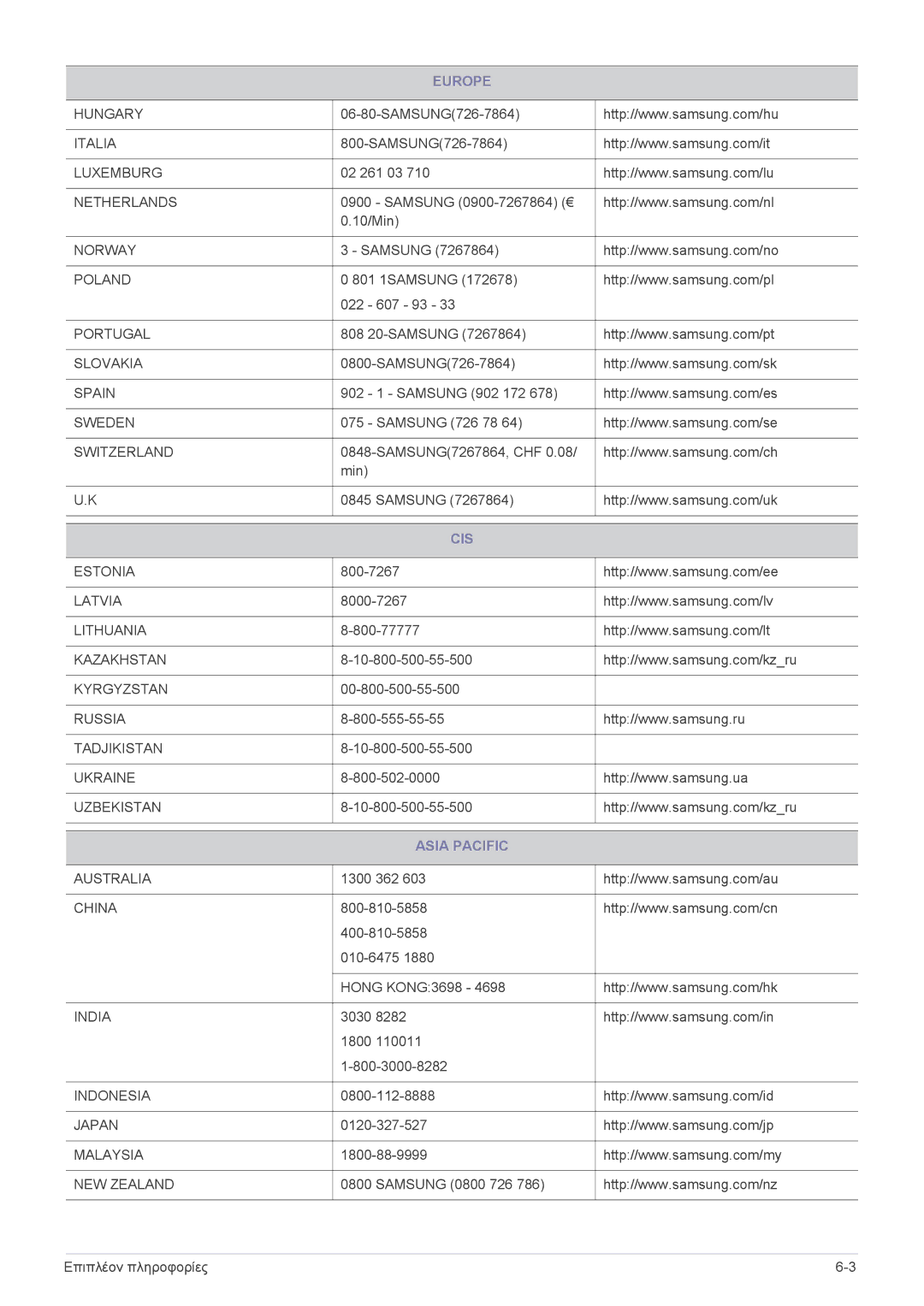 Samsung LS23EMDKU/EN, LS22EMDKU/EN manual Cis, Asia Pacific 