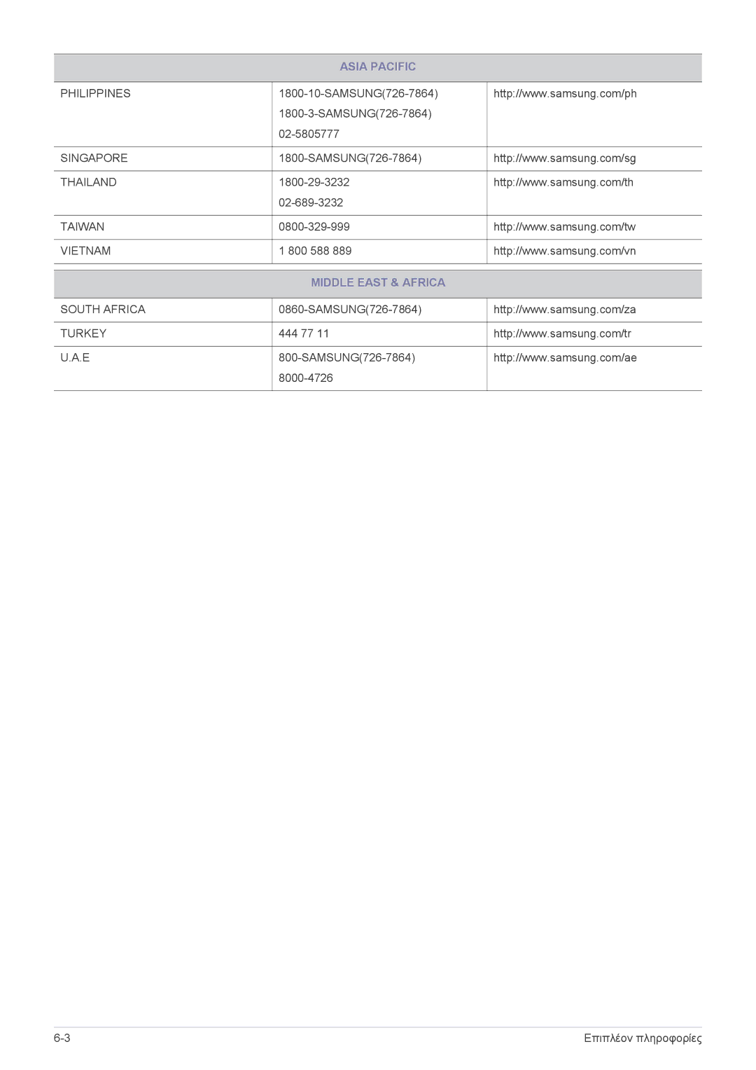 Samsung LS22EMDKU/EN, LS23EMDKU/EN manual Middle East & Africa 