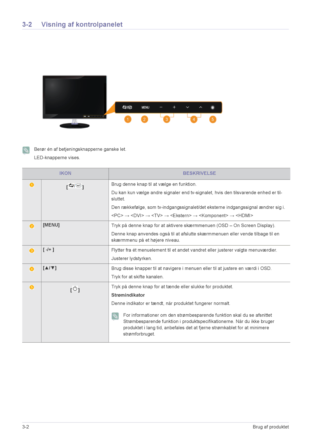 Samsung LS22EMDKU/XE, LS23EMDKU/XE manual Visning af kontrolpanelet, Ikon Beskrivelse, Strømindikator 