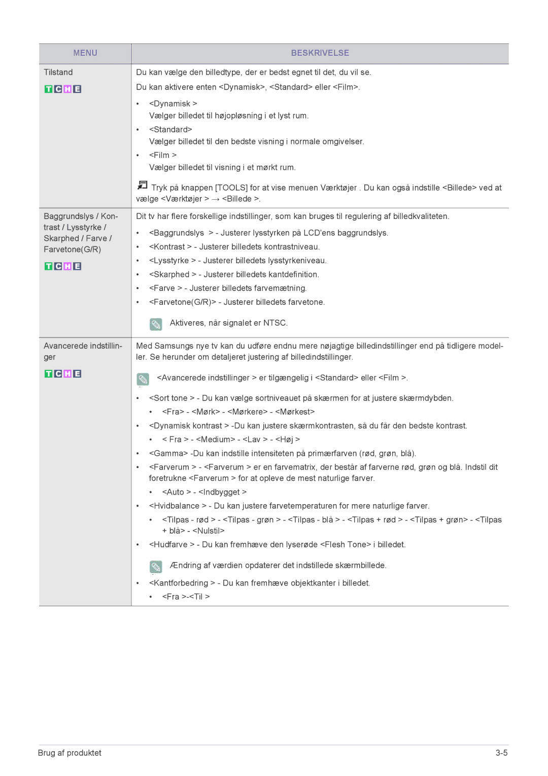 Samsung LS23EMDKU/XE, LS22EMDKU/XE manual Menu Beskrivelse 