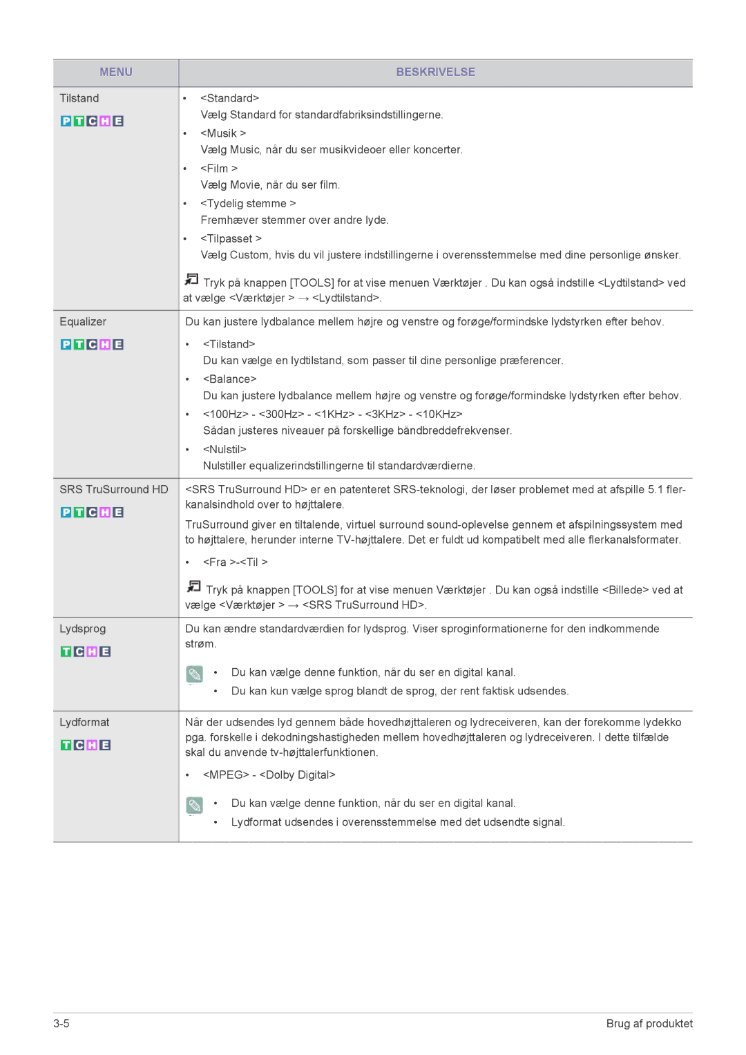 Samsung LS22EMDKU/XE, LS23EMDKU/XE manual Standard 