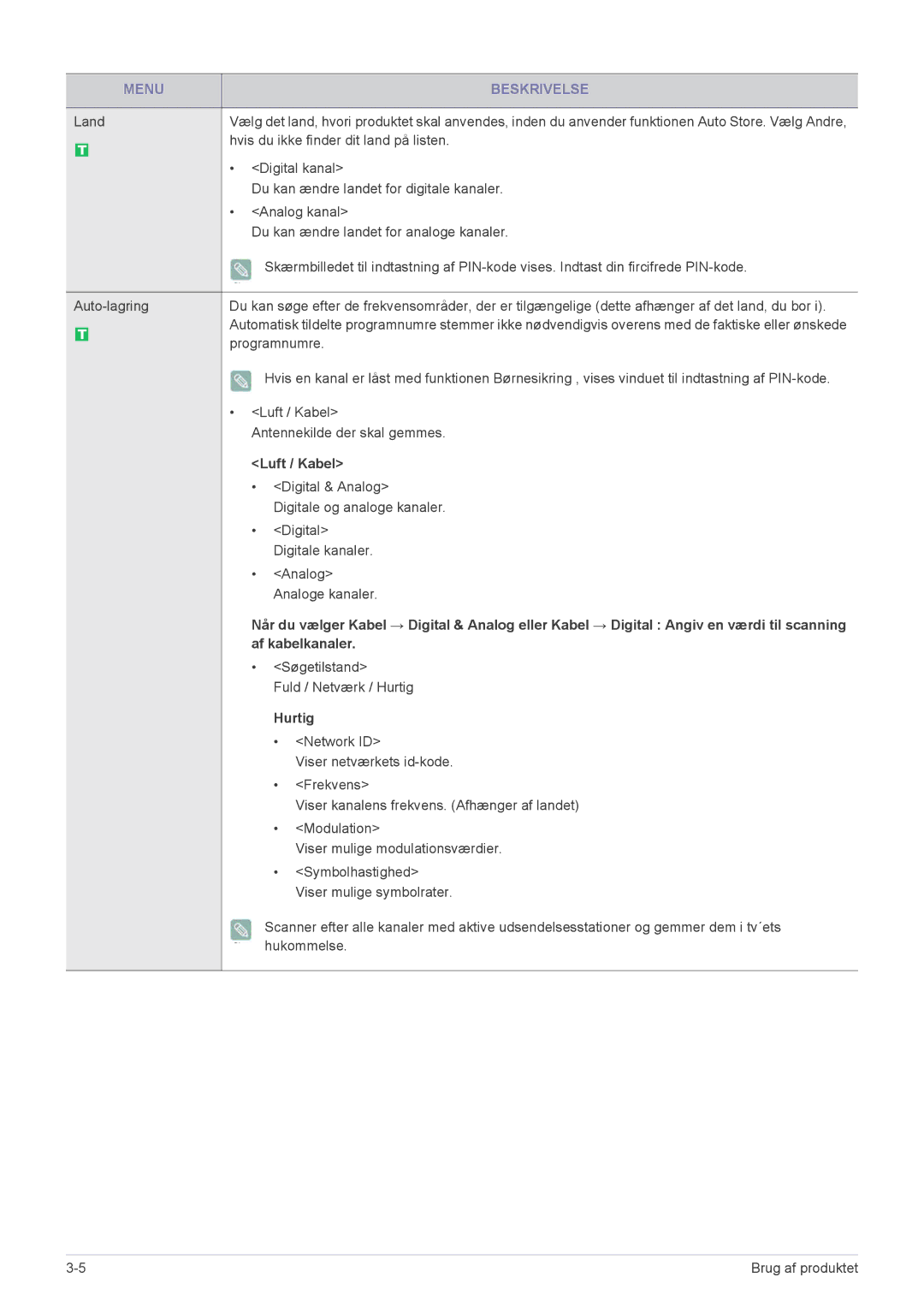 Samsung LS22EMDKU/XE, LS23EMDKU/XE manual Luft / Kabel, Hurtig 