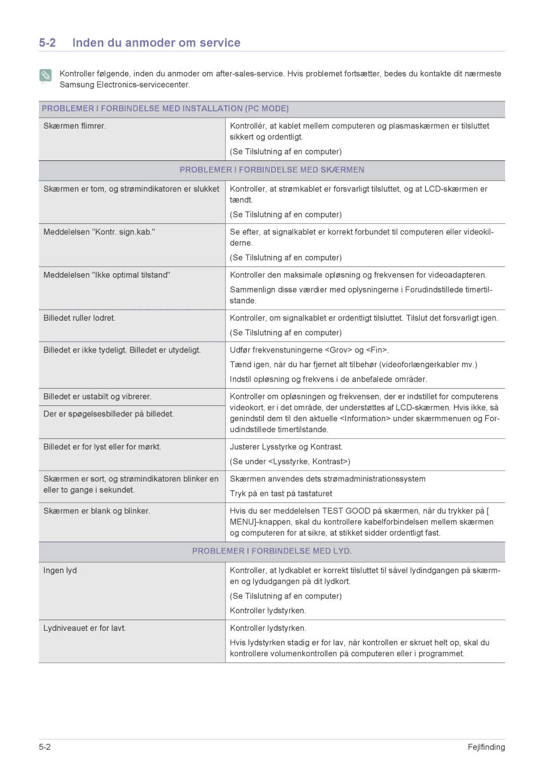 Samsung LS22EMDKU/XE, LS23EMDKU/XE manual Inden du anmoder om service, Problemer I Forbindelse MED Installation PC Mode 