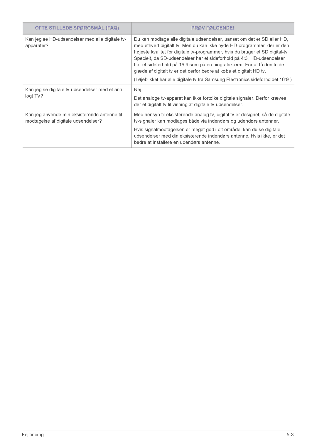 Samsung LS23EMDKU/XE, LS22EMDKU/XE manual Ofte Stillede Spørgsmål FAQ Prøv Følgende 