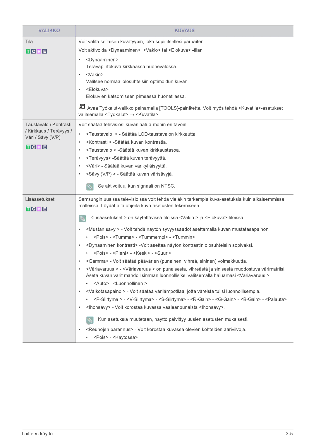 Samsung LS23EMDKU/XE, LS22EMDKU/XE manual Malleissa. Löydät alta ohjeita kuva-asetusten tekemiseen 