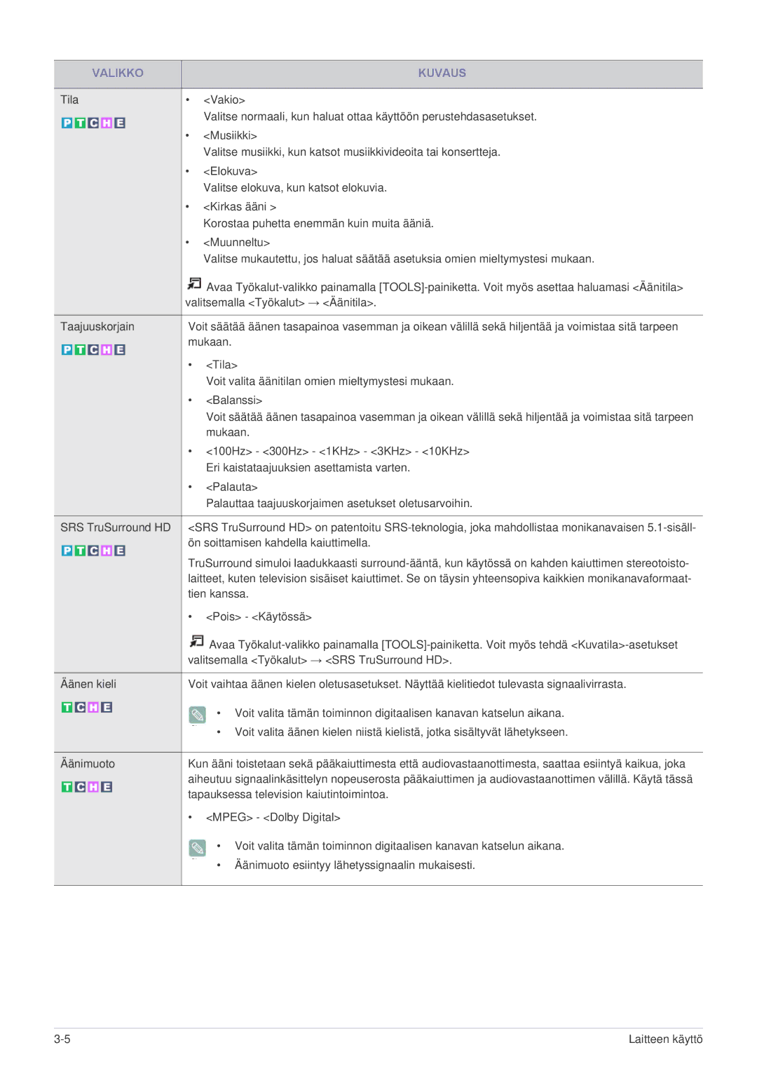 Samsung LS22EMDKU/XE, LS23EMDKU/XE manual 100Hz 300Hz 1KHz 3KHz 10KHz 