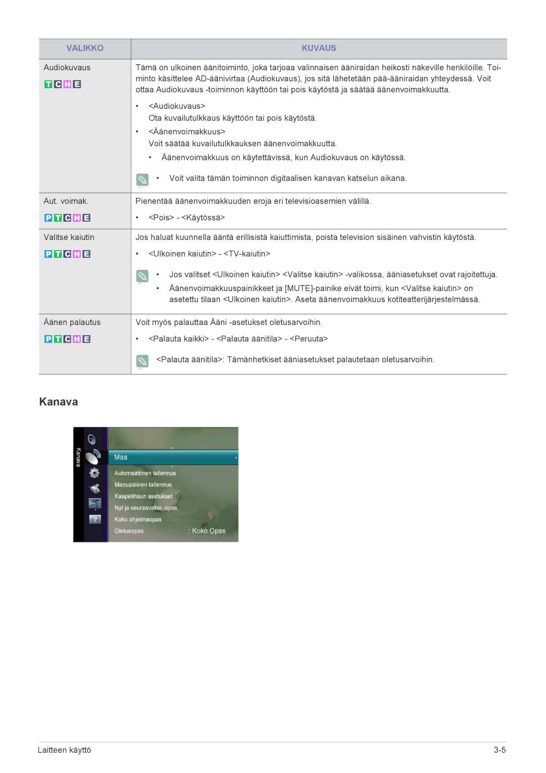 Samsung LS23EMDKU/XE, LS22EMDKU/XE manual Kanava 