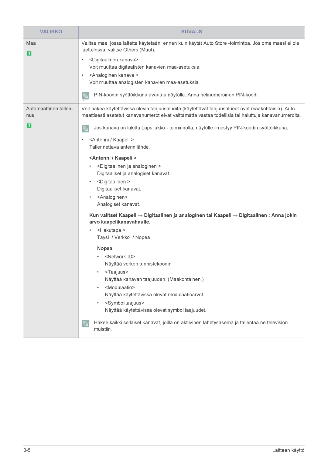 Samsung LS22EMDKU/XE, LS23EMDKU/XE manual Antenni / Kaapeli, Nopea 