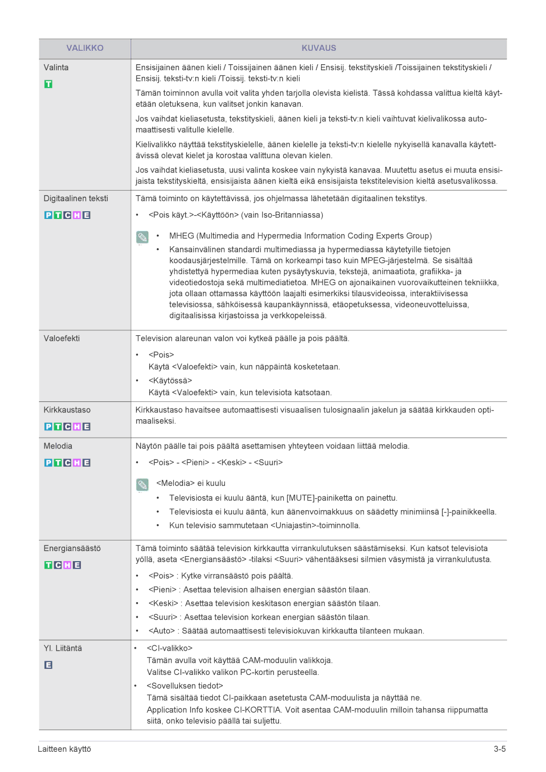 Samsung LS23EMDKU/XE, LS22EMDKU/XE manual Etään oletuksena, kun valitset jonkin kanavan 