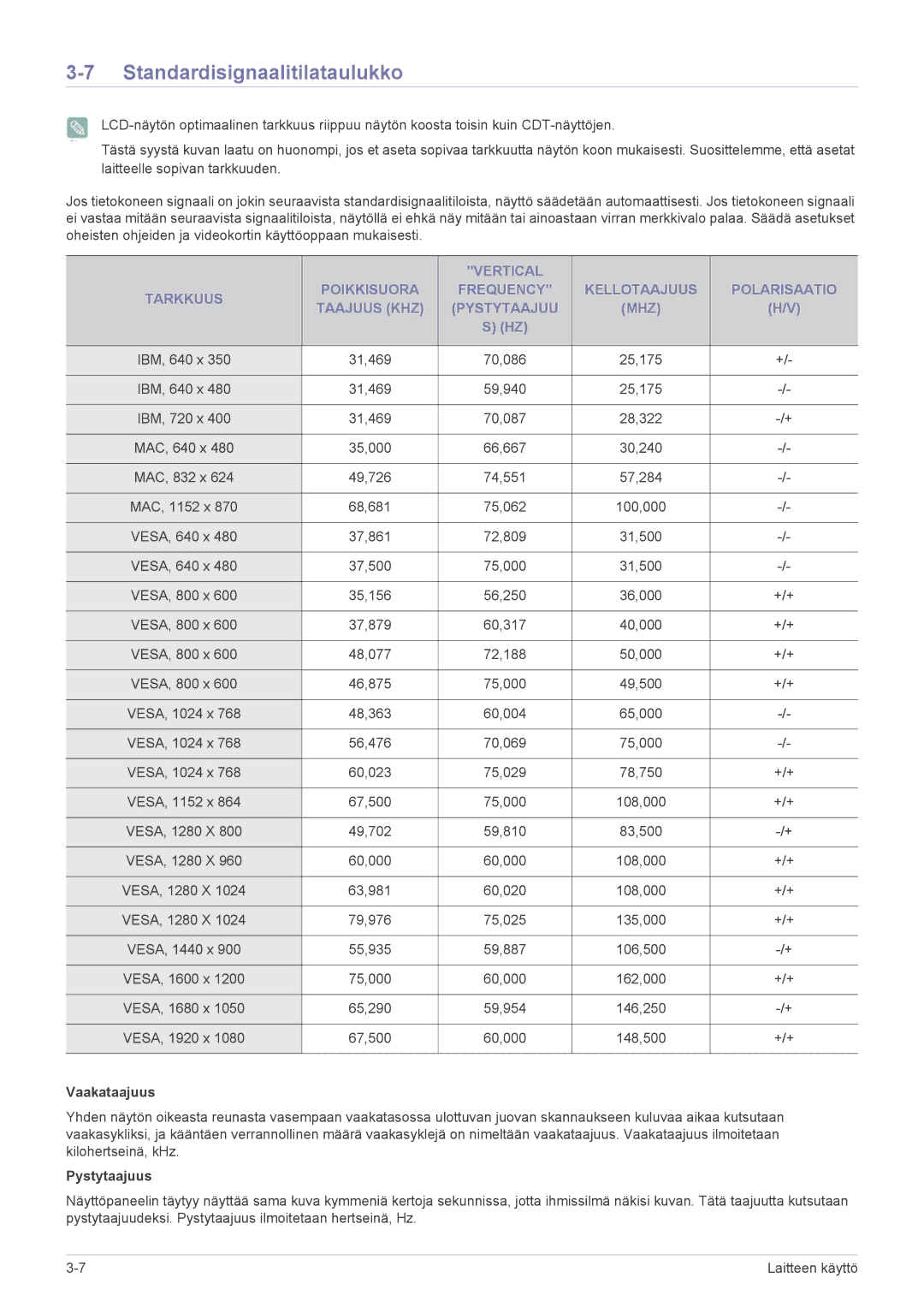 Samsung LS22EMDKU/XE, LS23EMDKU/XE manual Standardisignaalitilataulukko, Vaakataajuus, Pystytaajuus 