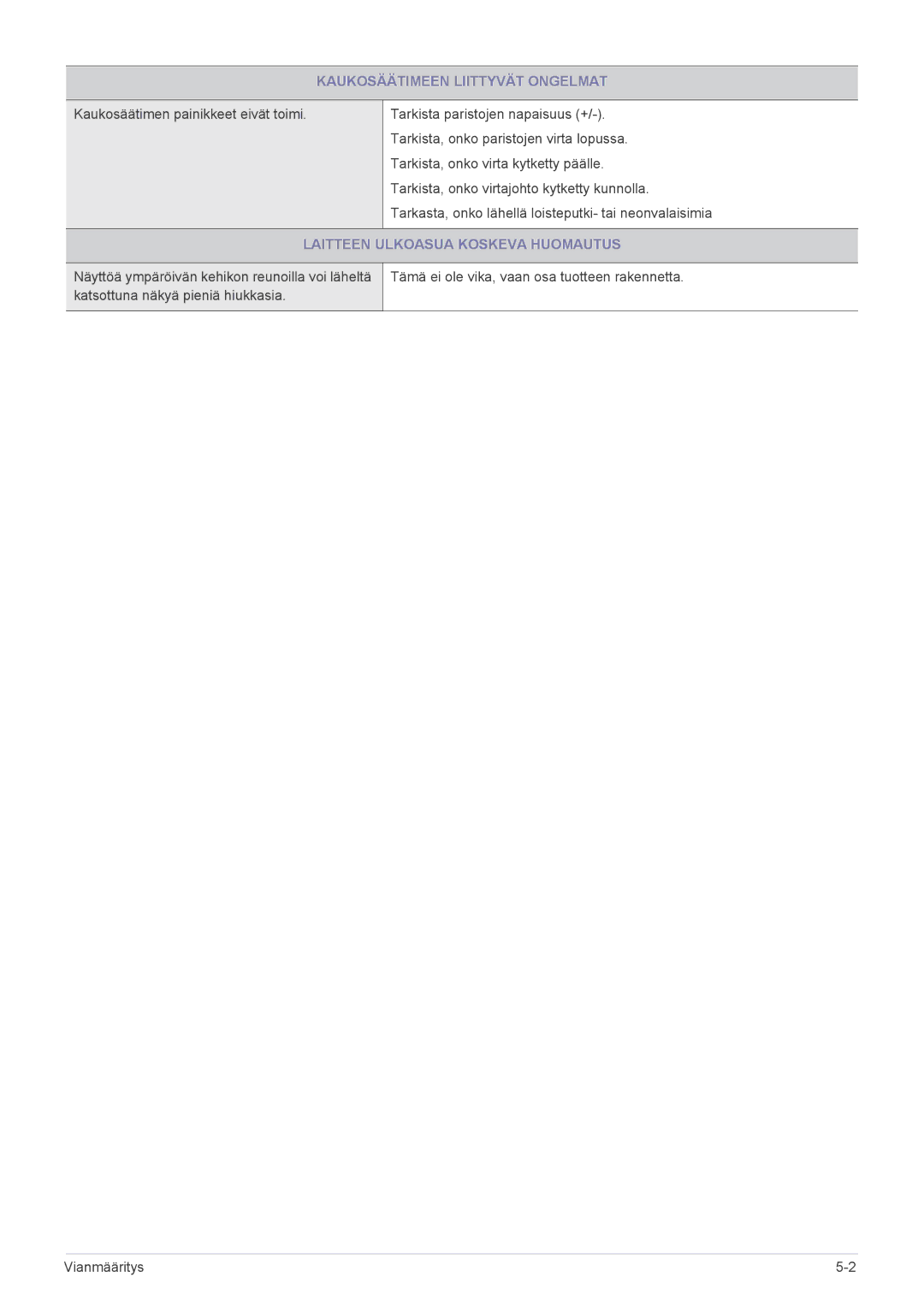 Samsung LS23EMDKU/XE, LS22EMDKU/XE manual Kaukosäätimeen Liittyvät Ongelmat, Laitteen Ulkoasua Koskeva Huomautus 