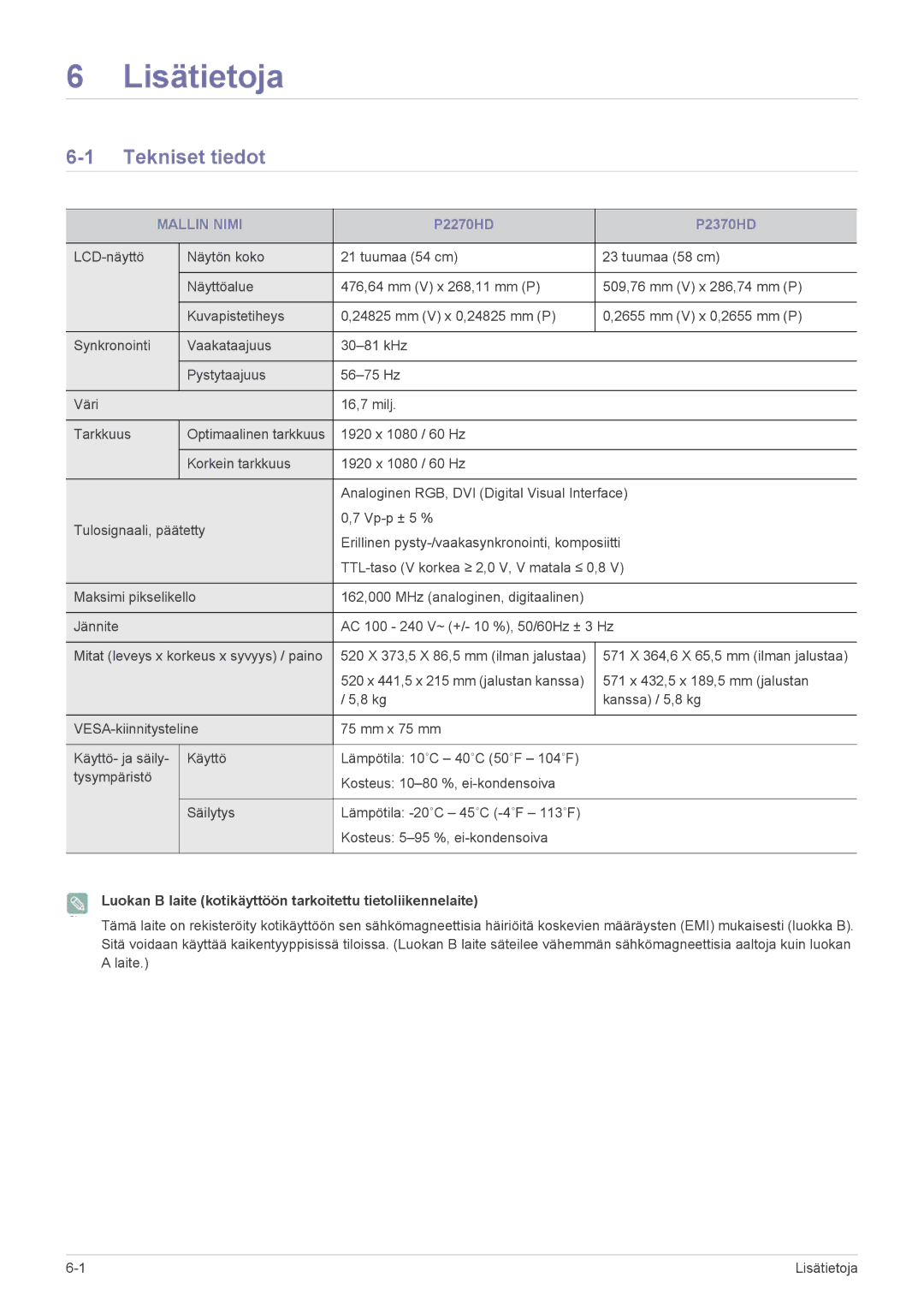 Samsung LS22EMDKU/XE manual Tekniset tiedot, Mallin Nimi, Luokan B laite kotikäyttöön tarkoitettu tietoliikennelaite 