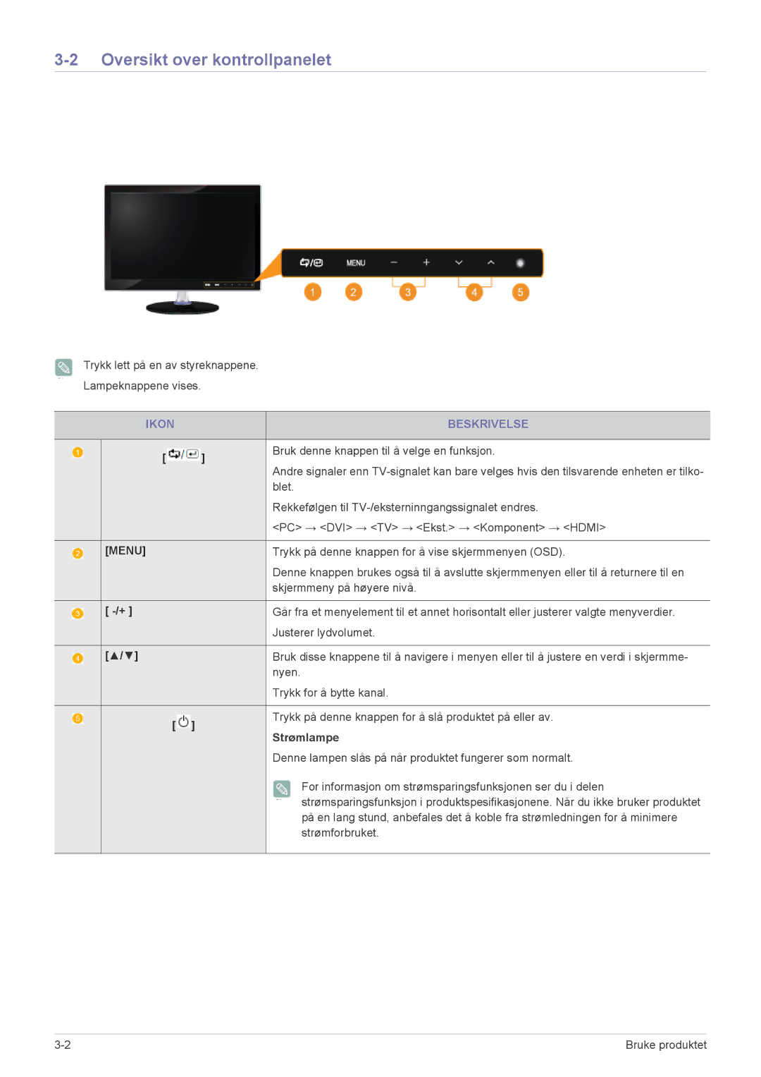 Samsung LS22EMDKU/XE, LS23EMDKU/XE manual Oversikt over kontrollpanelet, Ikon Beskrivelse, Strømlampe 