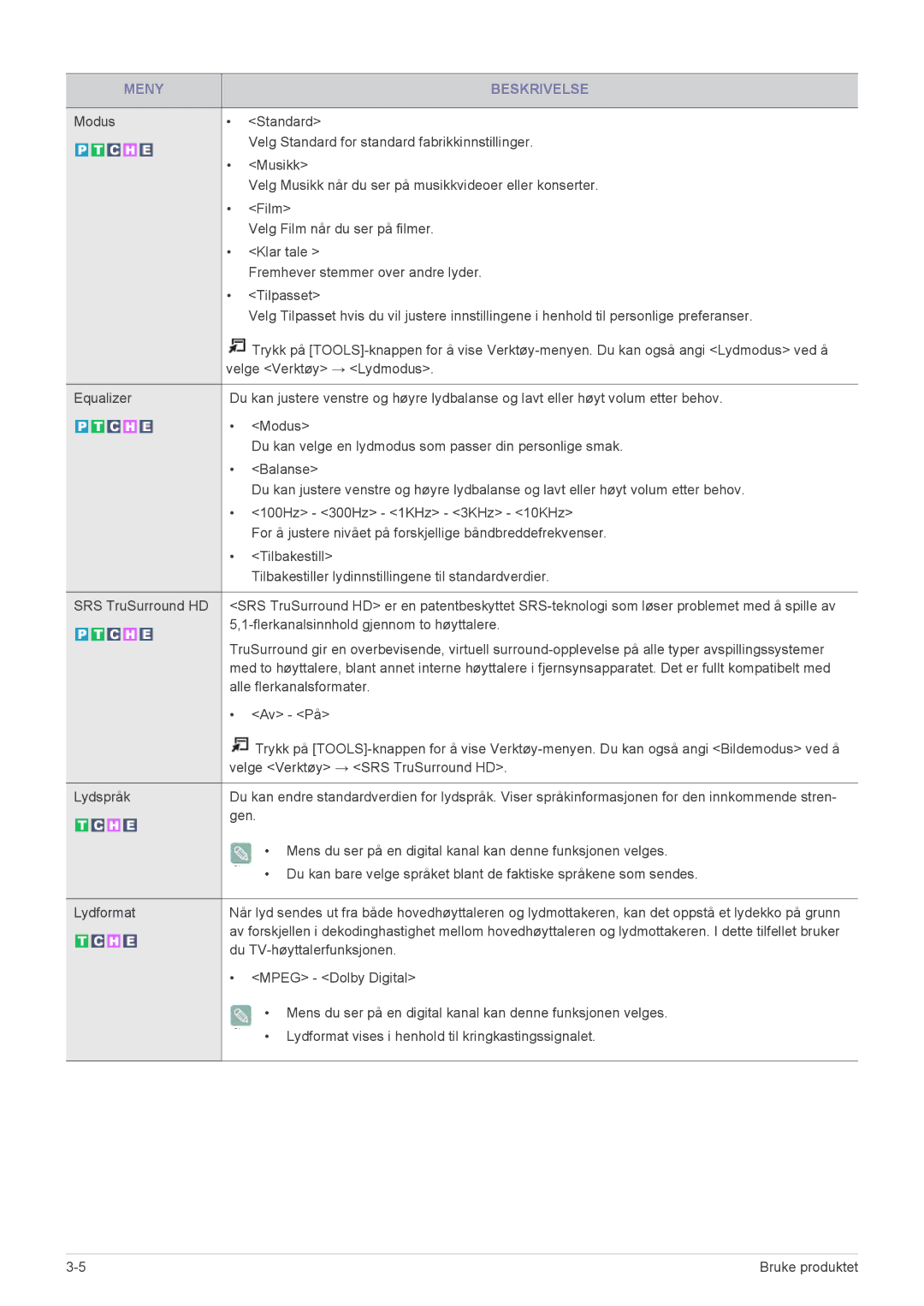 Samsung LS22EMDKU/XE, LS23EMDKU/XE manual Du kan velge en lydmodus som passer din personlige smak 