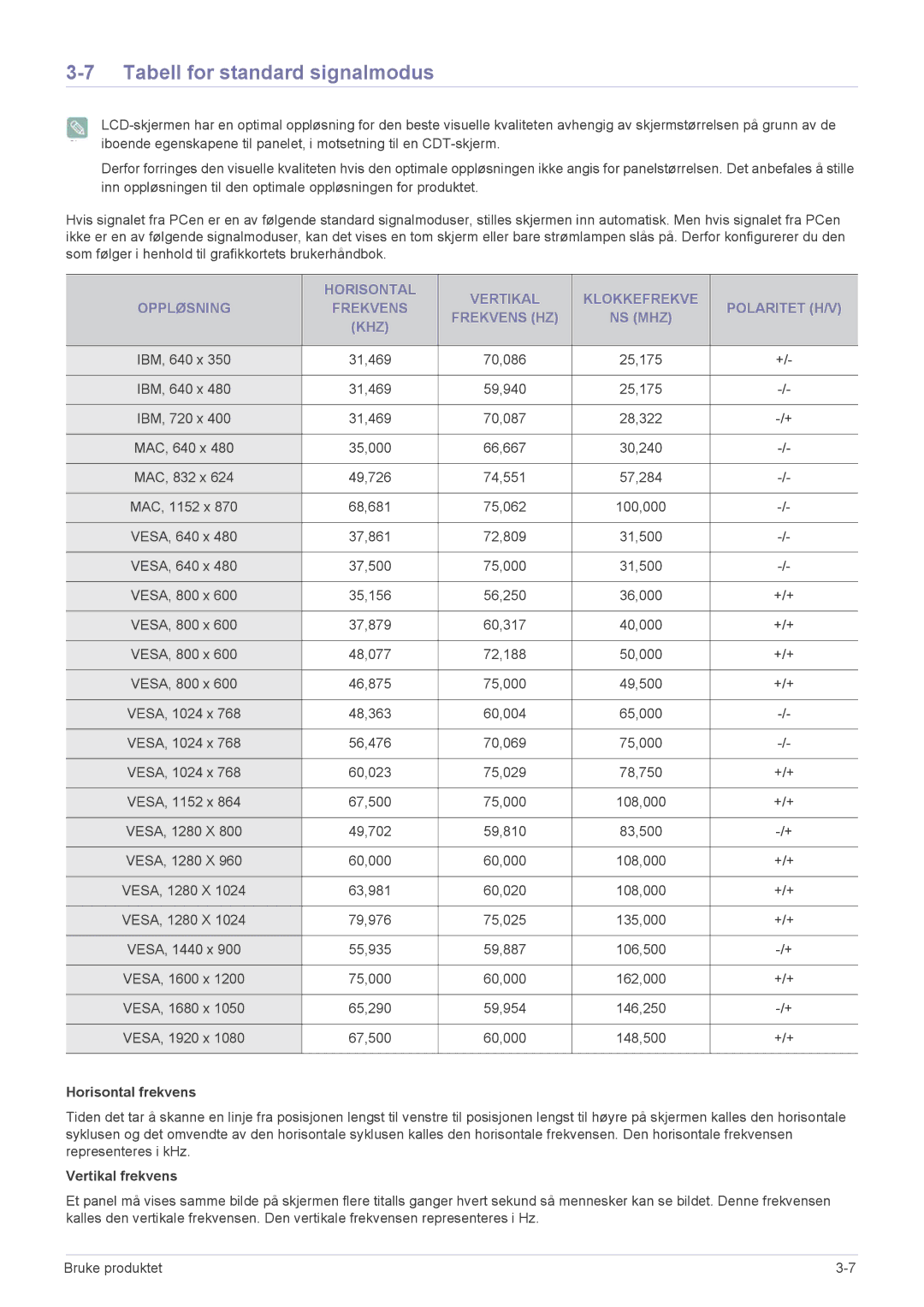 Samsung LS23EMDKU/XE, LS22EMDKU/XE manual Tabell for standard signalmodus, Horisontal frekvens, Vertikal frekvens 