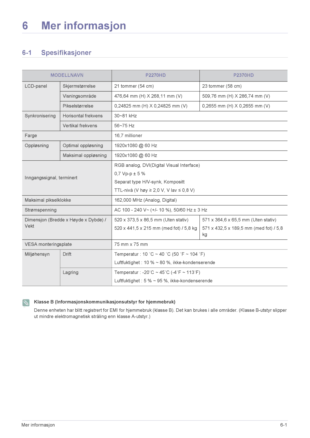 Samsung LS23EMDKU/XE, LS22EMDKU/XE Spesifikasjoner, Modellnavn, Klasse B Informasjonskommunikasjonsutstyr for hjemmebruk 