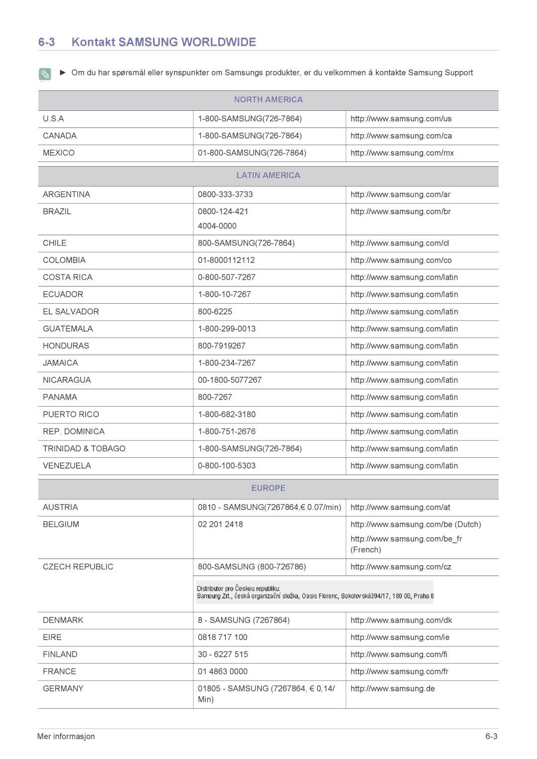 Samsung LS23EMDKU/XE, LS22EMDKU/XE manual Kontakt Samsung Worldwide, North America, Latin America, Europe 