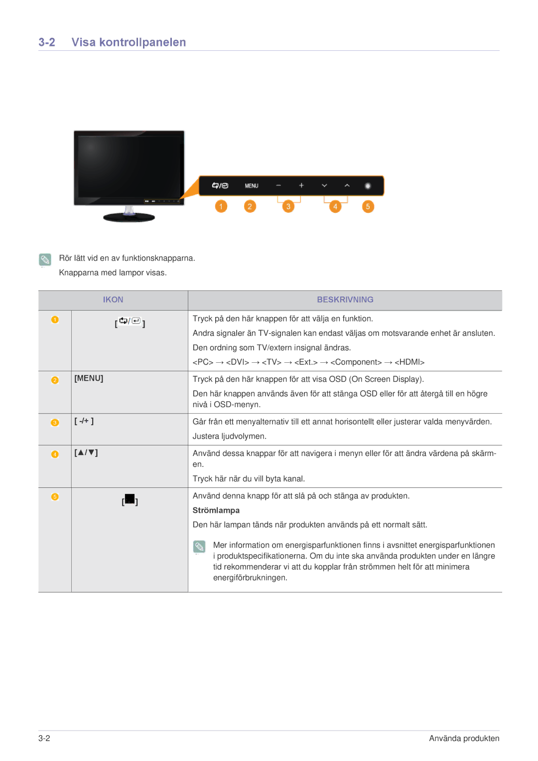 Samsung LS22EMDKU/XE manual Visa kontrollpanelen, Ikon Beskrivning, Tryck på den här knappen för att välja en funktion 