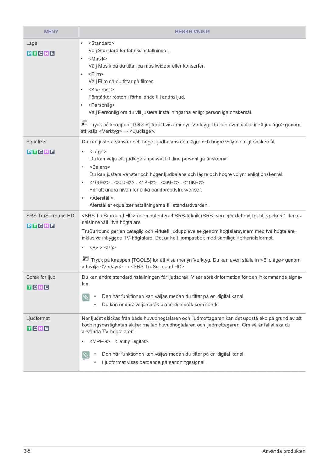 Samsung LS22EMDKU/XE, LS23EMDKU/XE manual Nalsinnehåll i två högtalare 