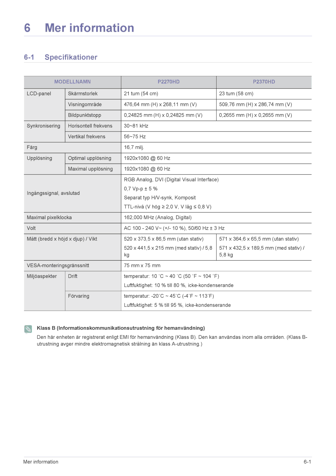 Samsung LS23EMDKU/XE, LS22EMDKU/XE manual Specifikationer, Modellnamn 