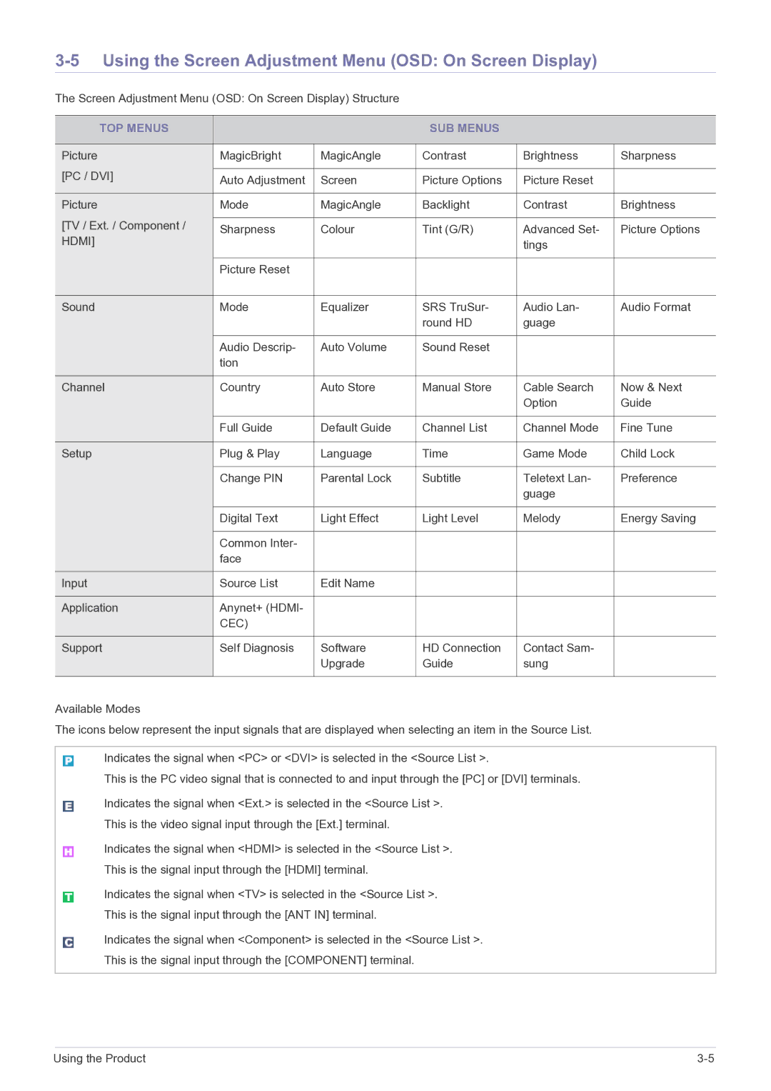 Samsung LS22FMDGF/XE, LS22FMDGF/EN manual Using the Screen Adjustment Menu OSD On Screen Display, TOP Menus SUB Menus 