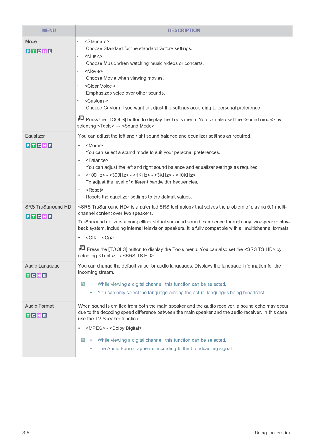 Samsung LS22FMDGF/EN, LS22FMDGF/XE manual Selecting Tools → SRS TS HD 