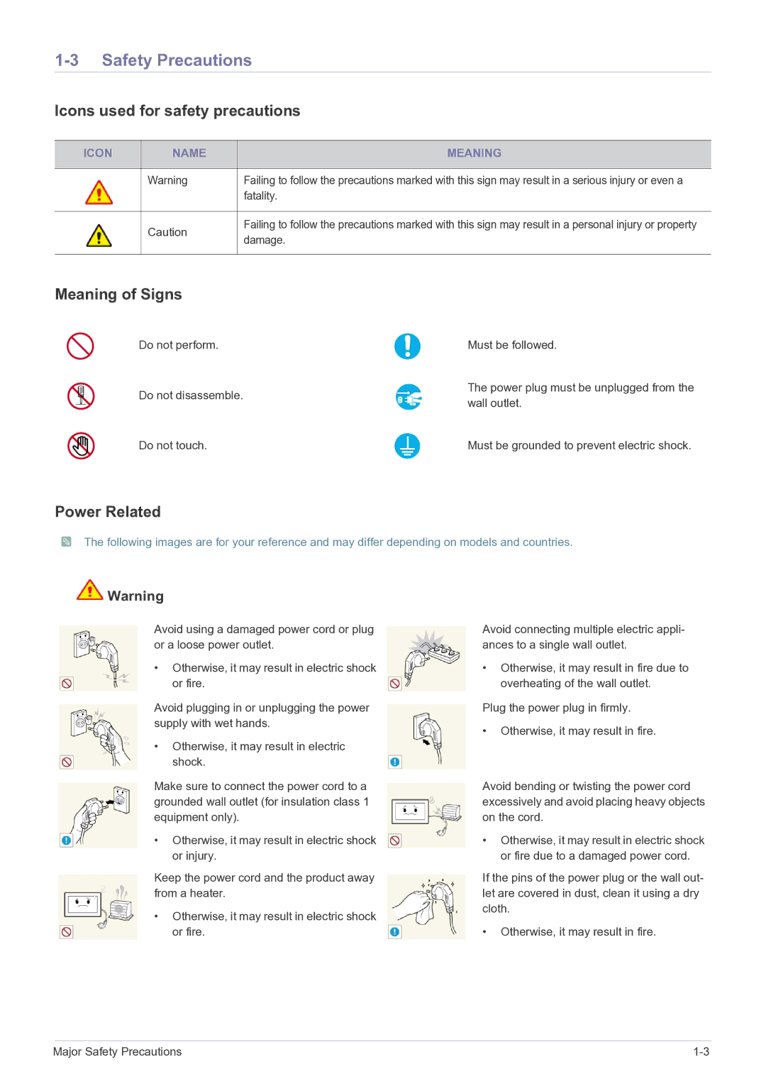 Samsung LS22FMDGF/XE, LS22FMDGF/EN Safety Precautions, Icons used for safety precautions, Meaning of Signs, Power Related 