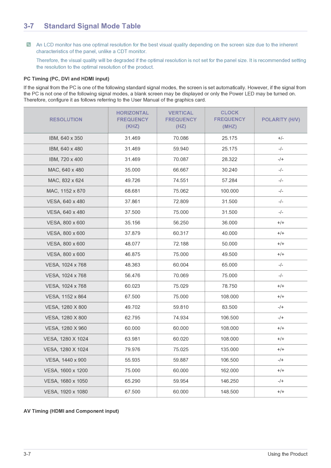 Samsung LS22FMDGF/EN, LS22FMDGF/XE manual Standard Signal Mode Table 