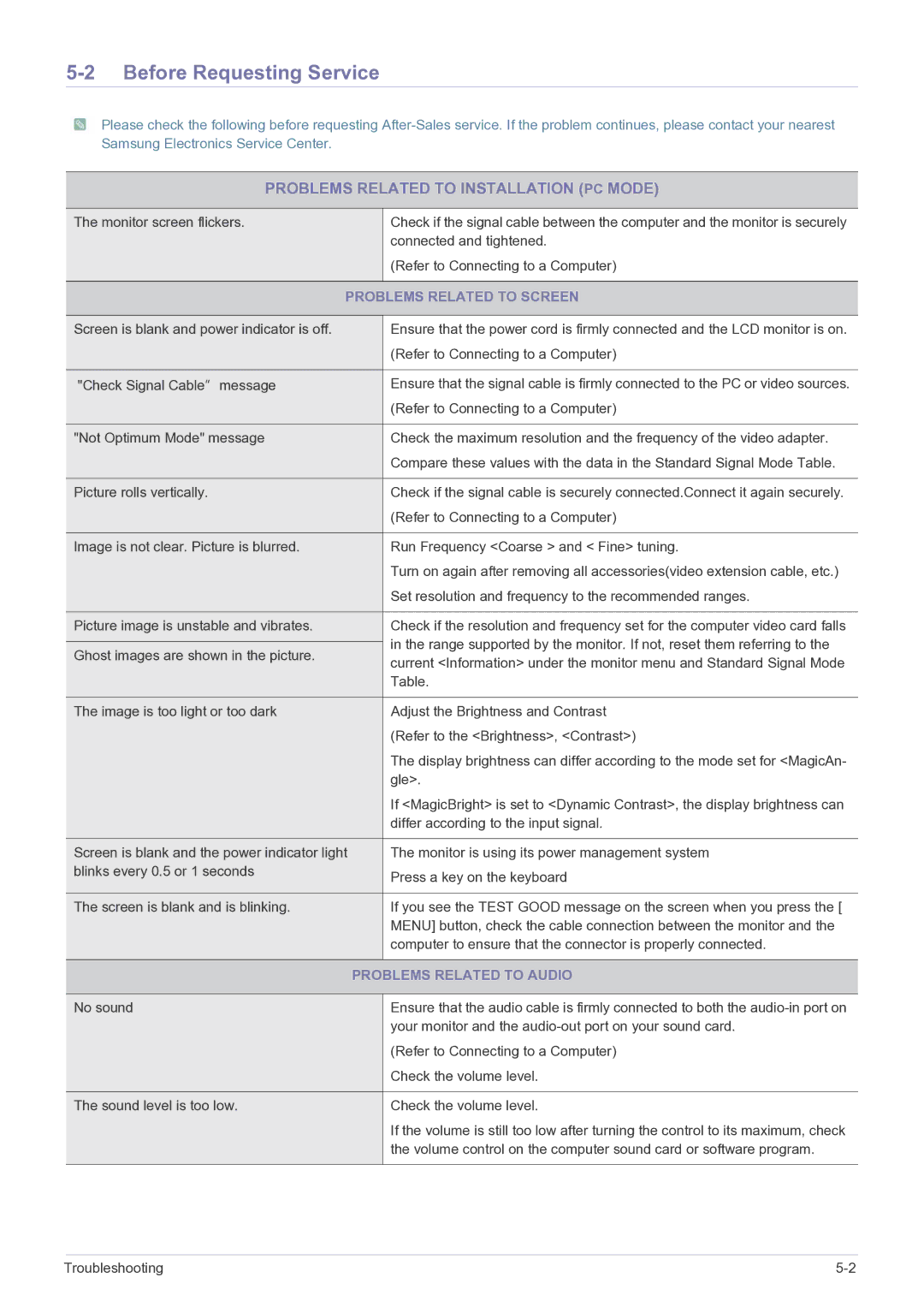 Samsung LS22FMDGF/XE, LS22FMDGF/EN manual Before Requesting Service, Problems Related to Screen, Problems Related to Audio 