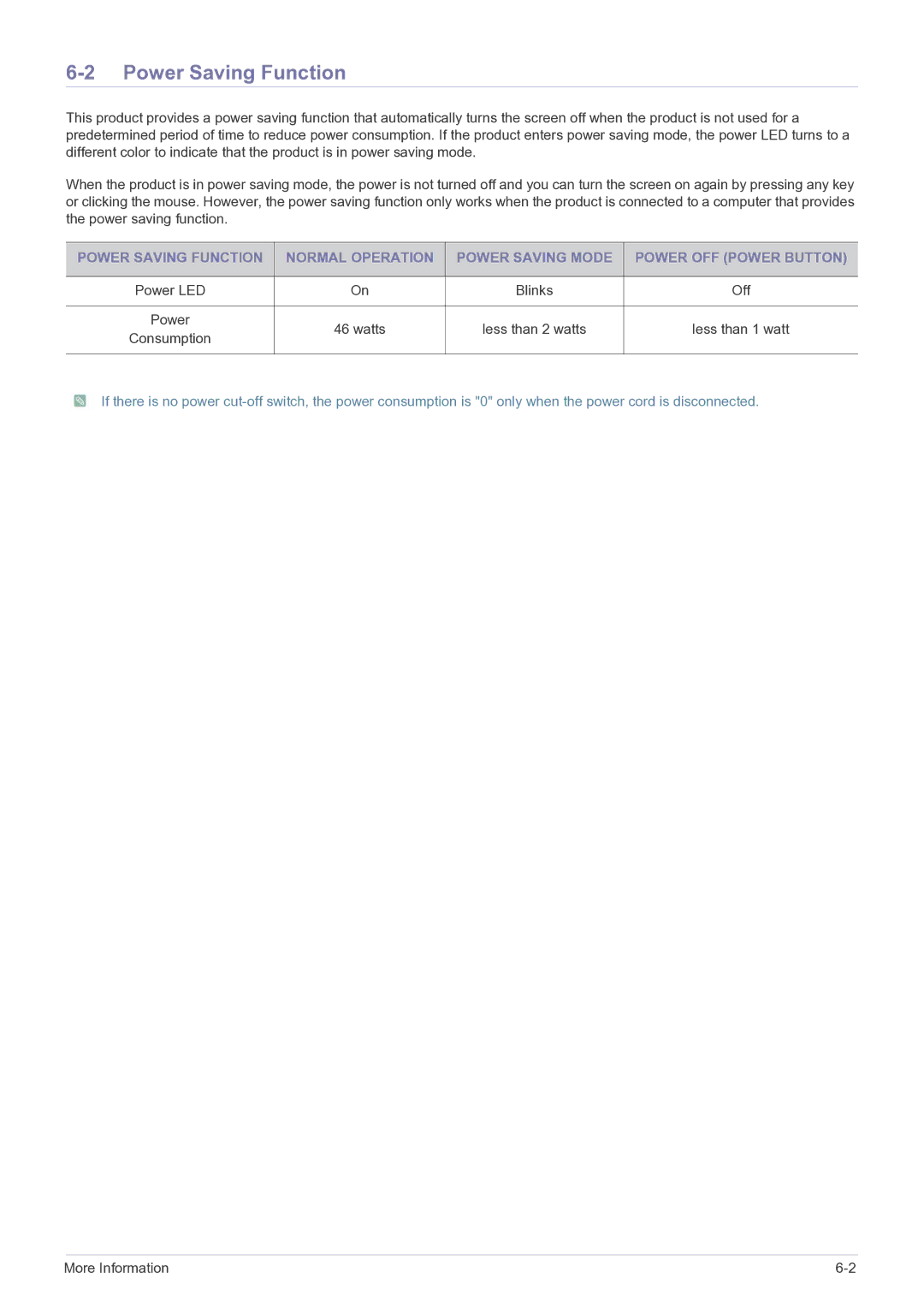 Samsung LS22FMDGF/XE, LS22FMDGF/EN manual Power Saving Function 