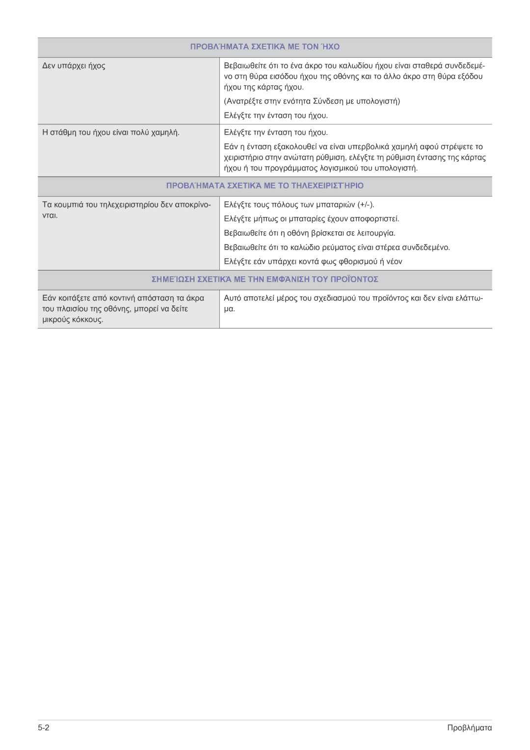 Samsung LS22FMDGF/EN, LS22FMDGF/XE manual Προβλήματα Σχετικά ΜΕ ΤΟΝ ΉΧΟ, Προβλήματα Σχετικά ΜΕ ΤΟ Τηλεχειριστήριο 