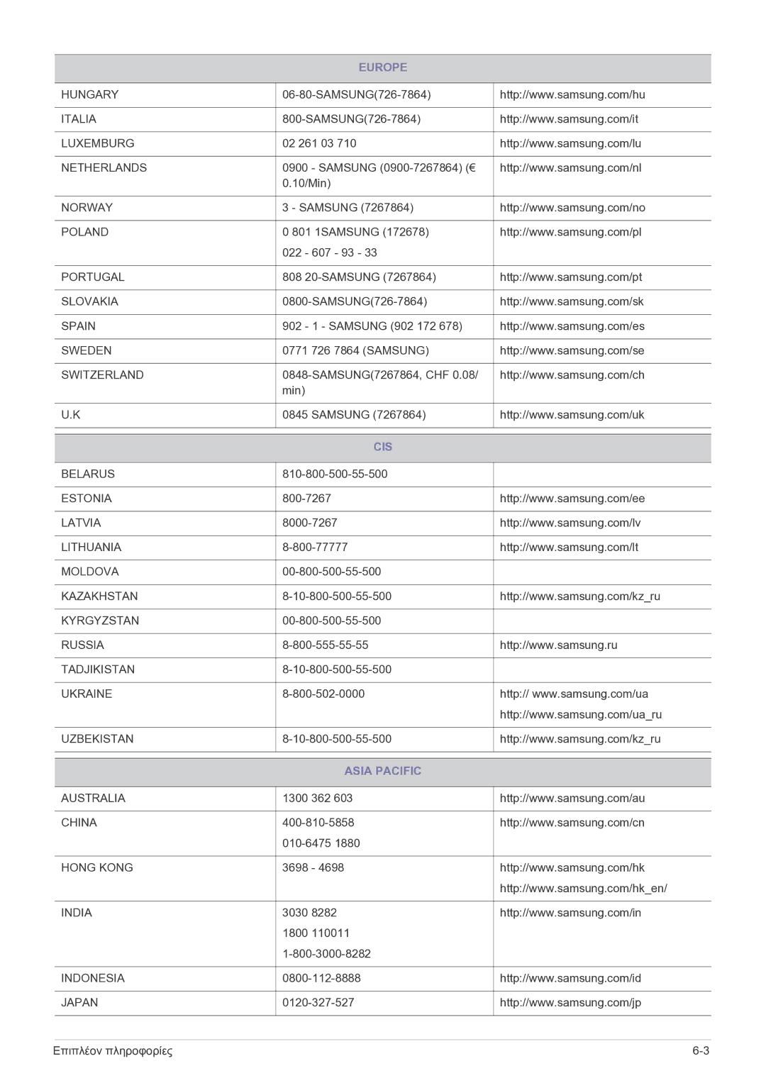 Samsung LS22FMDGF/XE, LS22FMDGF/EN manual Cis, Asia Pacific 