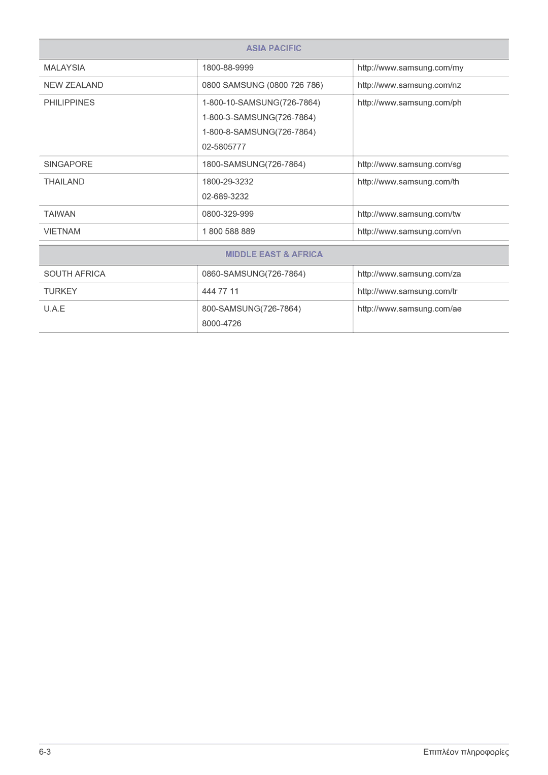 Samsung LS22FMDGF/EN, LS22FMDGF/XE manual Middle East & Africa 